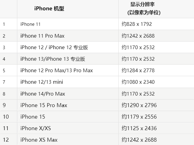 苹东洲果维修分享iPhone主屏幕壁纸显得模糊怎么办