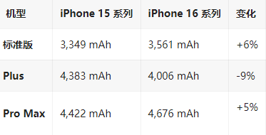 东洲苹果16维修分享iPhone16/Pro系列机模再曝光