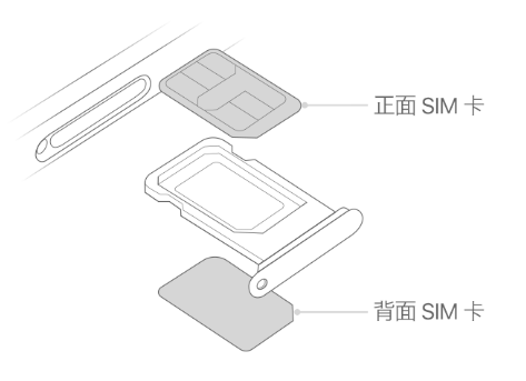 东洲苹果15维修分享iPhone15出现'无SIM卡'怎么办 